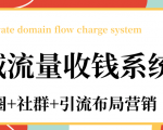 私域流量收钱系统课程(朋友圈+社群+引流布局营销)12节课完结-全网第一网赚项目资源库-中赚网 & 中创网 & 冒泡网 & 福缘网 - 小本轻创业与优质加盟项目首选平台