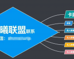 臻曦联盟,最新无人直播万人在线技术理原及详细操作步骤解析(视频教程)-全网第一网赚项目资源库-中赚网 & 中创网 & 冒泡网 & 福缘网 - 小本轻创业与优质加盟项目首选平台