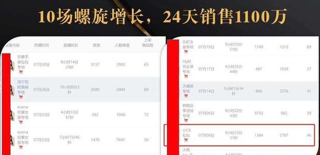 抖音7天螺旋Feed共振叠加连爆玩法，30天从0到1100万的抖音卖货底层逻辑揭秘-全网第一网赚项目资源库-中赚网 & 中创网 & 冒泡网 & 福缘网 - 小本轻创业与优质加盟项目首选平台