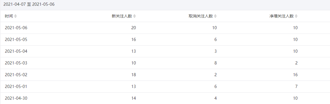 今年重点操作公众号站群项目-全网第一网赚项目资源库-中赚网 & 中创网 & 冒泡网 & 福缘网 - 小本轻创业与优质加盟项目首选平台