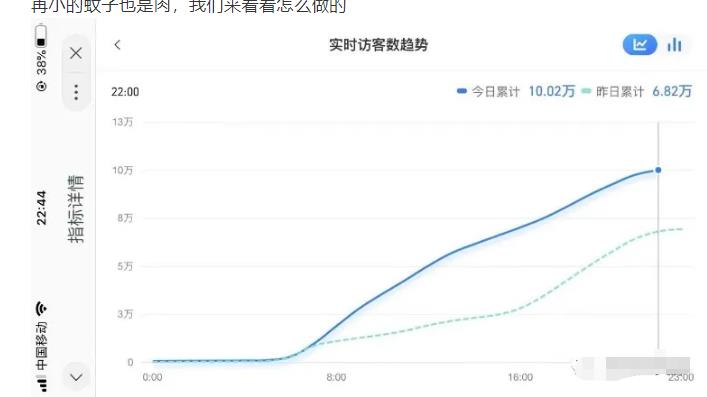 安信无货源店群教程，朋友圈那些几万访客的店是怎么做的-全网第一网赚项目资源库-中赚网 & 中创网 & 冒泡网 & 福缘网 - 小本轻创业与优质加盟项目首选平台