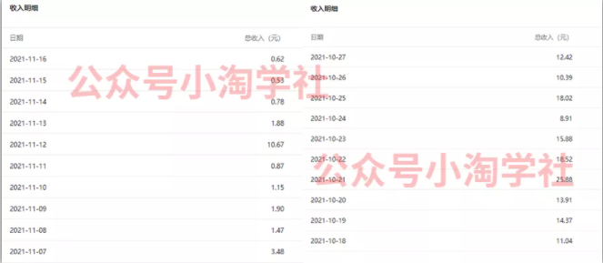 复制粘贴赚流量主收益，操作简单还能涨粉-全网第一网赚项目资源库-中赚网 & 中创网 & 冒泡网 & 福缘网 - 小本轻创业与优质加盟项目首选平台