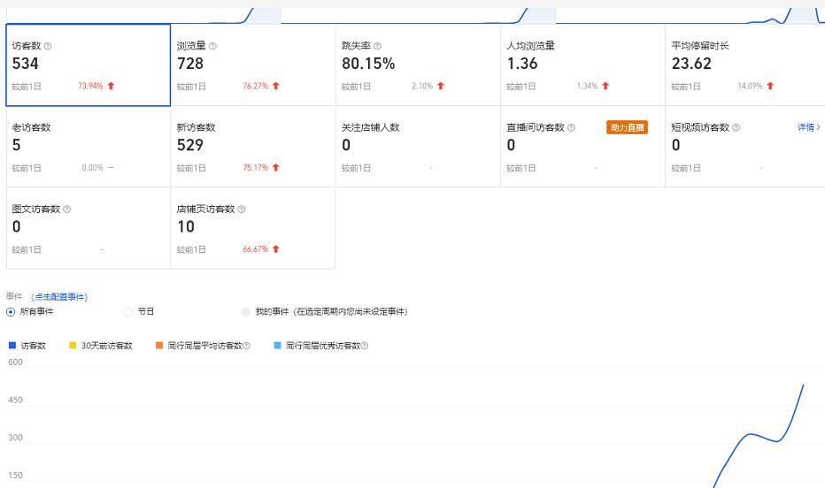 安信无货源3.0三种爆发玩法集合，快速‬‬上手完成你店铺的飞起‬‬爆发-全网第一网赚项目资源库-中赚网 & 中创网 & 冒泡网 & 福缘网 - 小本轻创业与优质加盟项目首选平台