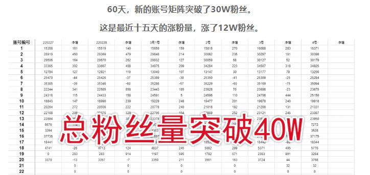 倪叶明·蓝海公众号矩阵项目训练营，0粉冷启动，公众号矩阵账号粉丝突破30w-全网第一网赚项目资源库-中赚网 & 中创网 & 冒泡网 & 福缘网 - 小本轻创业与优质加盟项目首选平台