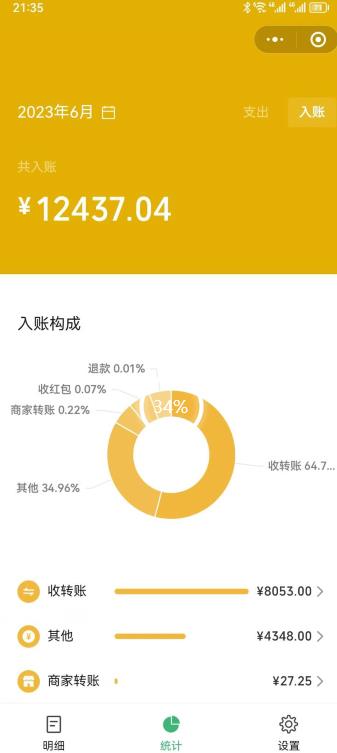 一单赚49.9，超级蓝海赛道，靠小红书卖这个虚拟商品，一个月1.2w是怎么做到的？【揭秘】-全网第一网赚项目资源库-中赚网 & 中创网 & 冒泡网 & 福缘网 - 小本轻创业与优质加盟项目首选平台
