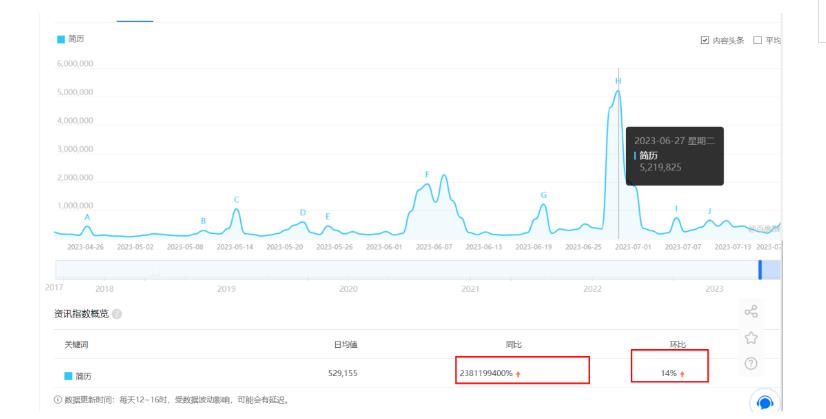 拆解小红书简历模板引流变现小项目，视频版一条龙实操玩法分享给你【视频课程】-全网第一网赚项目资源库-中赚网 & 中创网 & 冒泡网 & 福缘网 - 小本轻创业与优质加盟项目首选平台