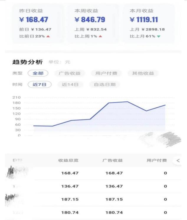 0投入，AI一键生成原创视频，撸视频号收益日入100+，小白无脑复制操作【项目拆解-全网第一网赚项目资源库-中赚网 & 中创网 & 冒泡网 & 福缘网 - 小本轻创业与优质加盟项目首选平台
