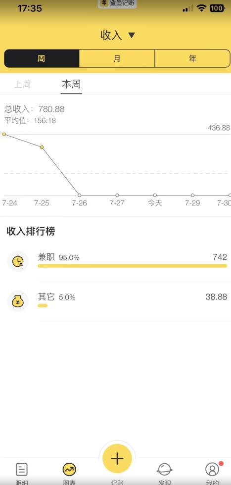 蓝海项目照片修复，轻松日入500+，小白可做无门槛暴力变现【揭秘】-全网第一网赚项目资源库-中赚网 & 中创网 & 冒泡网 & 福缘网 - 小本轻创业与优质加盟项目首选平台