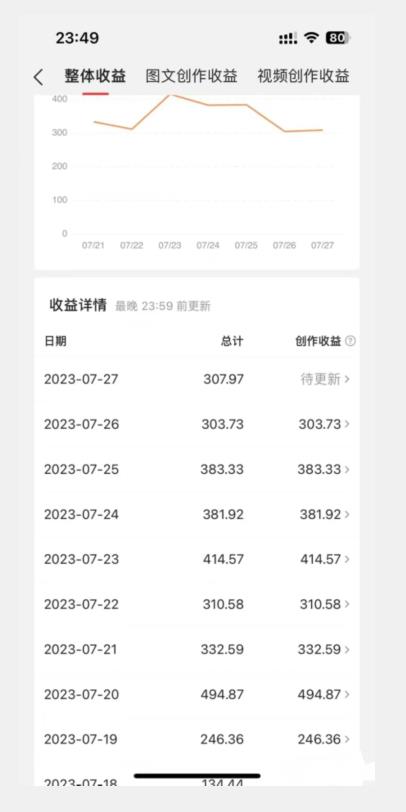 美女头像号最新玩法，适合零基础小白，单日收益500+【揭秘】-全网第一网赚项目资源库-中赚网 & 中创网 & 冒泡网 & 福缘网 - 小本轻创业与优质加盟项目首选平台