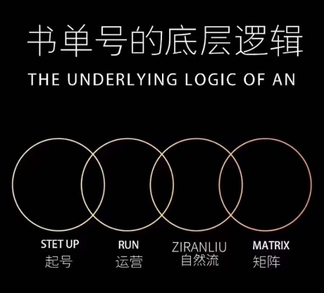 孔德楠-抖音书单号实操课，书单天花板带你一部手机快速学会书单起号、拍摄、布景、剪辑、发布、选品。-全网第一网赚项目资源库-中赚网 & 中创网 & 冒泡网 & 福缘网 - 小本轻创业与优质加盟项目首选平台