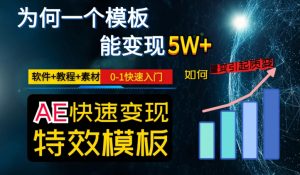 AE视频特效模板变现月入3-5W，0-1快速入门，软件+教程+素材-全网第一网赚项目资源库-中赚网 & 中创网 & 冒泡网 & 福缘网 - 小本轻创业与优质加盟项目首选平台
