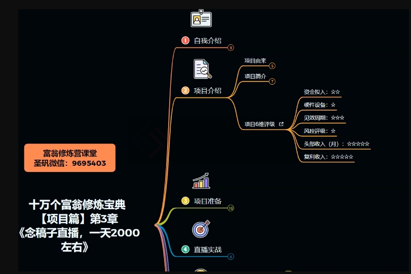 十万个富翁修炼宝典之3.念稿子直播，一天2000左右-全网第一网赚项目资源库-中赚网 & 中创网 & 冒泡网 & 福缘网 - 小本轻创业与优质加盟项目首选平台