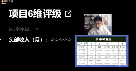 十万个富翁修炼宝典之17.一个刚需小软件，每天能卖5000+-全网第一网赚项目资源库-中赚网 & 中创网 & 冒泡网 & 福缘网 - 小本轻创业与优质加盟项目首选平台