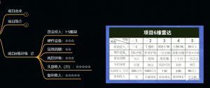 十万个富翁修炼宝典之9.让他赚了20万,卖盗版课0-20万的自述-全网第一网赚项目资源库-中赚网 & 中创网 & 冒泡网 & 福缘网 - 小本轻创业与优质加盟项目首选平台