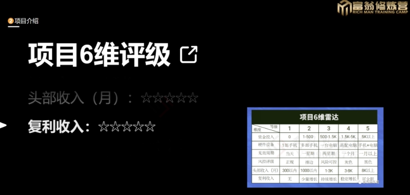 十万个富翁修炼宝典之13.2个月引流3500孕婴宝妈流量，一单88卖到爆-全网第一网赚项目资源库-中赚网 & 中创网 & 冒泡网 & 福缘网 - 小本轻创业与优质加盟项目首选平台