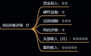 十万个富翁修炼宝典之4.一个大学生操作这个项目,一个月能搞一万-全网第一网赚项目资源库-中赚网 & 中创网 & 冒泡网 & 福缘网 - 小本轻创业与优质加盟项目首选平台