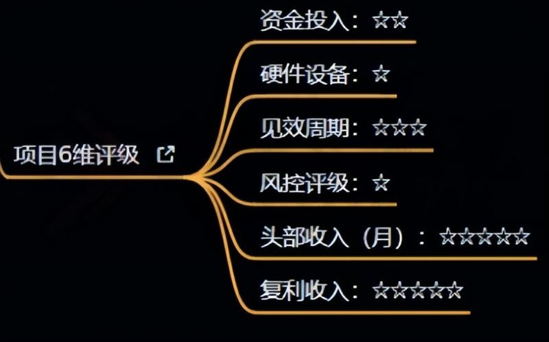十万个富翁修炼宝典之4.一个大学生操作这个项目，一个月能搞一万-全网第一网赚项目资源库-中赚网 & 中创网 & 冒泡网 & 福缘网 - 小本轻创业与优质加盟项目首选平台