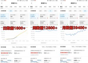拼多多虚拟电商训练营月入30000+你也行,暴利稳定长久,副业首选-全网第一网赚项目资源库-中赚网 & 中创网 & 冒泡网 & 福缘网 - 小本轻创业与优质加盟项目首选平台