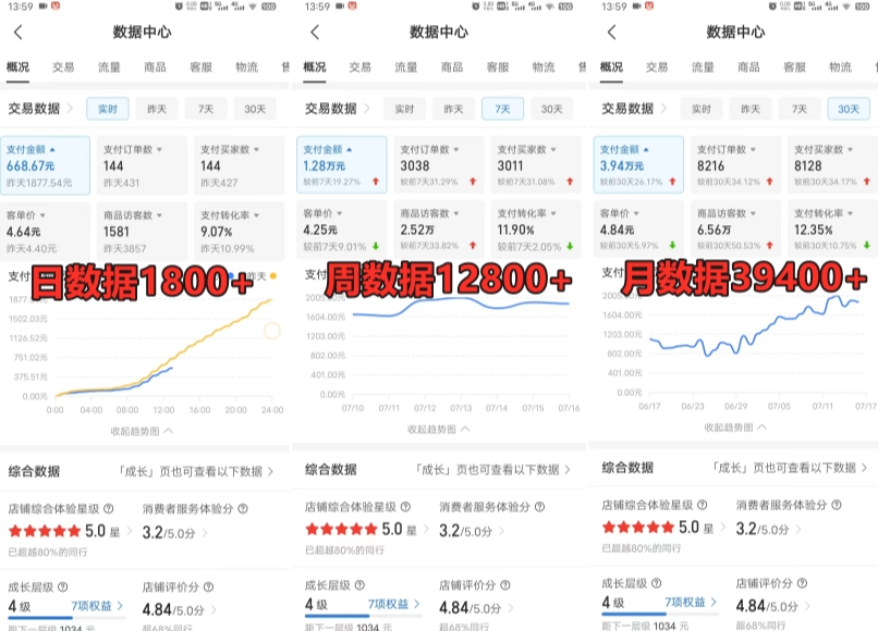 拼多多虚拟电商训练营月入30000+你也行，暴利稳定长久，副业首选-全网第一网赚项目资源库-中赚网 & 中创网 & 冒泡网 & 福缘网 - 小本轻创业与优质加盟项目首选平台
