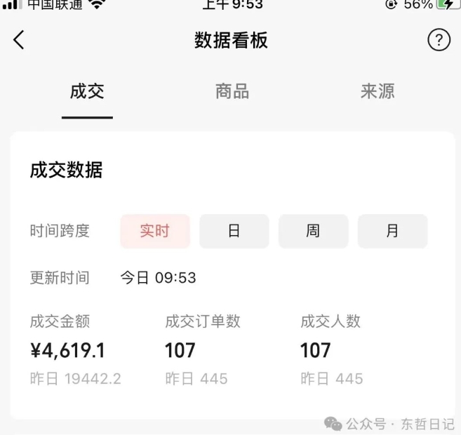 东哲日记·萌宠短视频带货，2天佣金9000+-全网第一网赚项目资源库-中赚网 & 中创网 & 冒泡网 & 福缘网 - 小本轻创业与优质加盟项目首选平台