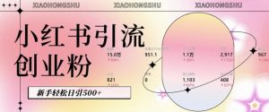 小红书私域引流无脑操作法:AI生成内容,粉丝自动转化,新手轻松日引500+创业粉-全网第一网赚项目资源库-中赚网 & 中创网 & 冒泡网 & 福缘网 - 小本轻创业与优质加盟项目首选平台