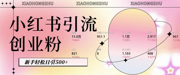 小红书私域引流无脑操作法：AI生成内容，粉丝自动转化，新手轻松日引500+创业粉-全网第一网赚项目资源库-中赚网 & 中创网 & 冒泡网 & 福缘网 - 小本轻创业与优质加盟项目首选平台