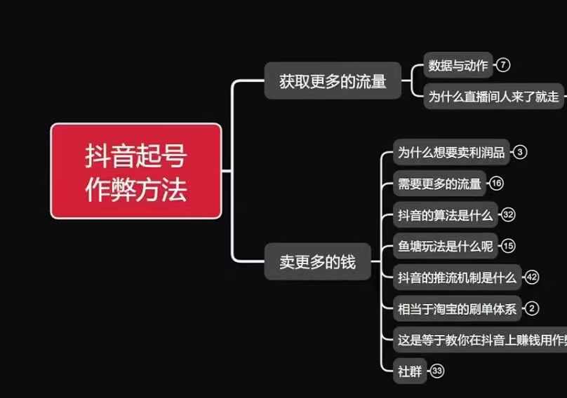 古木抖音起号作弊方法鱼塘起号，获取更多流量，卖更多的钱-全网第一网赚项目资源库-中赚网 & 中创网 & 冒泡网 & 福缘网 - 小本轻创业与优质加盟项目首选平台
