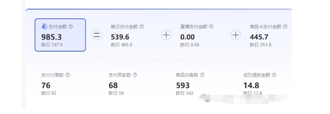 最新小红书虚拟电商项目，不刷单，不推广，单店一天三四百-全网第一网赚项目资源库-中赚网 & 中创网 & 冒泡网 & 福缘网 - 小本轻创业与优质加盟项目首选平台