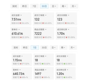某付费文章:从0开始做拼多多18天收入86600元,客单价600块稳定日销过万,我都做对了什么?-全网第一网赚项目资源库-中赚网 & 中创网 & 冒泡网 & 福缘网 - 小本轻创业与优质加盟项目首选平台