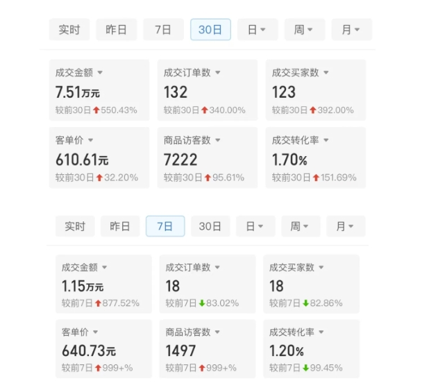 某付费文章：从0开始做拼多多18天收入86600元，客单价600块稳定日销过万，我都做对了什么?-全网第一网赚项目资源库-中赚网 & 中创网 & 冒泡网 & 福缘网 - 小本轻创业与优质加盟项目首选平台