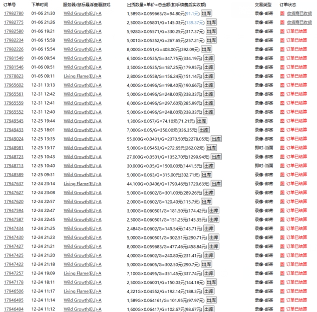 游戏自动搬砖，轻松日入1000+ 小白轻松上手【揭秘】-全网第一网赚项目资源库-中赚网 & 中创网 & 冒泡网 & 福缘网 - 小本轻创业与优质加盟项目首选平台
