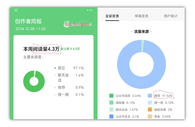 2024小绿书项目独家搬砖玩法，赚取流量主收益-全网第一网赚项目资源库-中赚网 & 中创网 & 冒泡网 & 福缘网 - 小本轻创业与优质加盟项目首选平台