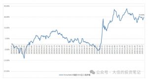 付费文章:吊打97%的权益基金,实操详解:如何利用deepseek来选出一个年化15.55%的大牛股组合?-全网第一网赚项目资源库-中赚网 & 中创网 & 冒泡网 & 福缘网 - 小本轻创业与优质加盟项目首选平台