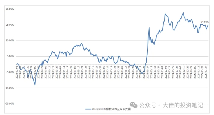 付费文章：吊打97%的权益基金，实操详解：如何利用deepseek来选出一个年化15.55%的大牛股组合?-全网第一网赚项目资源库-中赚网 & 中创网 & 冒泡网 & 福缘网 - 小本轻创业与优质加盟项目首选平台