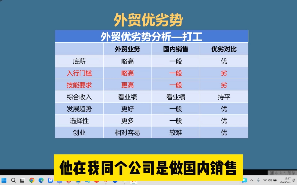 Toby老师·2025外贸创业全攻略-全网第一网赚项目资源库-中赚网 & 中创网 & 冒泡网 & 福缘网 - 小本轻创业与优质加盟项目首选平台