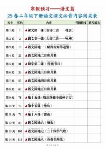 25春二下语文课文必背内容闯关表+默写8页-全网第一网赚项目资源库-中赚网 & 中创网 & 冒泡网 & 福缘网 - 小本轻创业与优质加盟项目首选平台