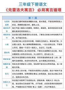 三下语文【克雷洛夫寓言】必备寓言道理-全网第一网赚项目资源库-中赚网 & 中创网 & 冒泡网 & 福缘网 - 小本轻创业与优质加盟项目首选平台