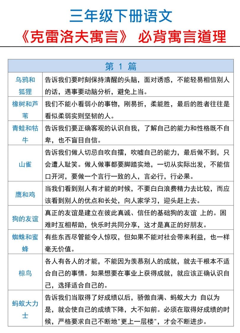三下语文【克雷洛夫寓言】必备寓言道理-全网第一网赚项目资源库-中赚网 & 中创网 & 冒泡网 & 福缘网 - 小本轻创业与优质加盟项目首选平台