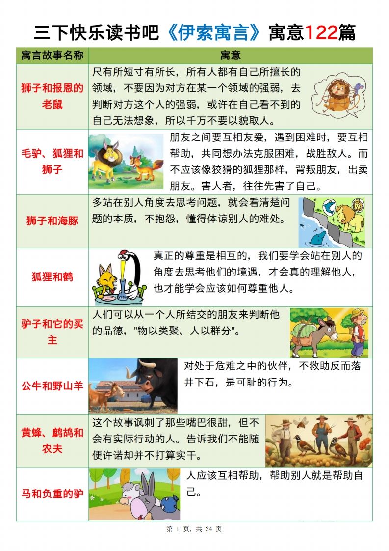 三下语文《伊索寓言》《克雷洛夫寓言》《中国古代寓言》24页-全网第一网赚项目资源库-中赚网 & 中创网 & 冒泡网 & 福缘网 - 小本轻创业与优质加盟项目首选平台
