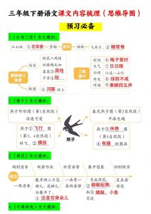 三下语文课文内容梳理(思维导图)14页-全网第一网赚项目资源库-中赚网 & 中创网 & 冒泡网 & 福缘网 - 小本轻创业与优质加盟项目首选平台