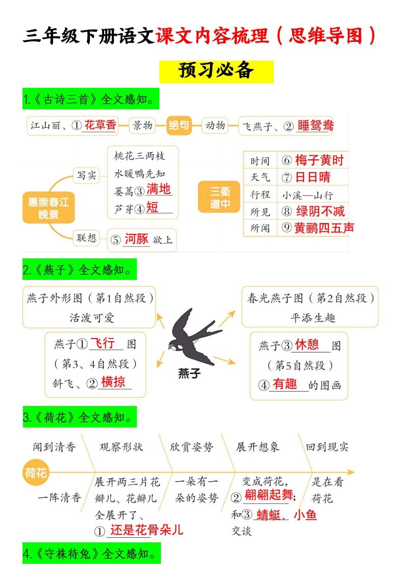三下语文课文内容梳理（思维导图）14页-全网第一网赚项目资源库-中赚网 & 中创网 & 冒泡网 & 福缘网 - 小本轻创业与优质加盟项目首选平台