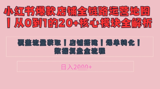 别再乱投流了！小红书店铺精细化运营让爆款笔记自己涨粉的底层逻辑​，日入1k-全网第一网赚项目资源库-中赚网 & 中创网 & 冒泡网 & 福缘网 - 小本轻创业与优质加盟项目首选平台