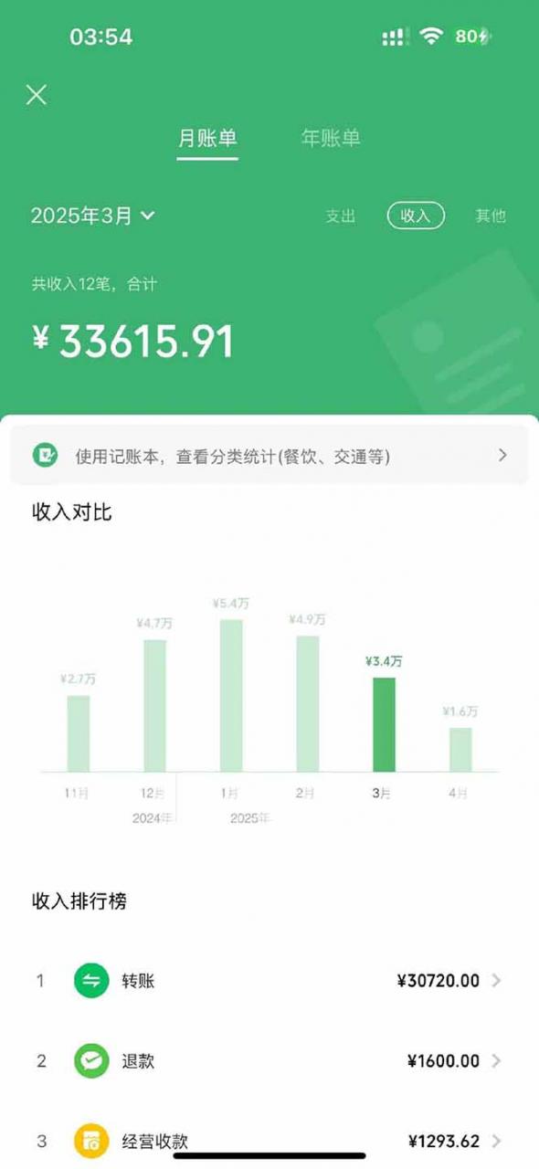 【2025年4月】知识付费镰刀训练营：单号年赚百万的超级IP孵化术