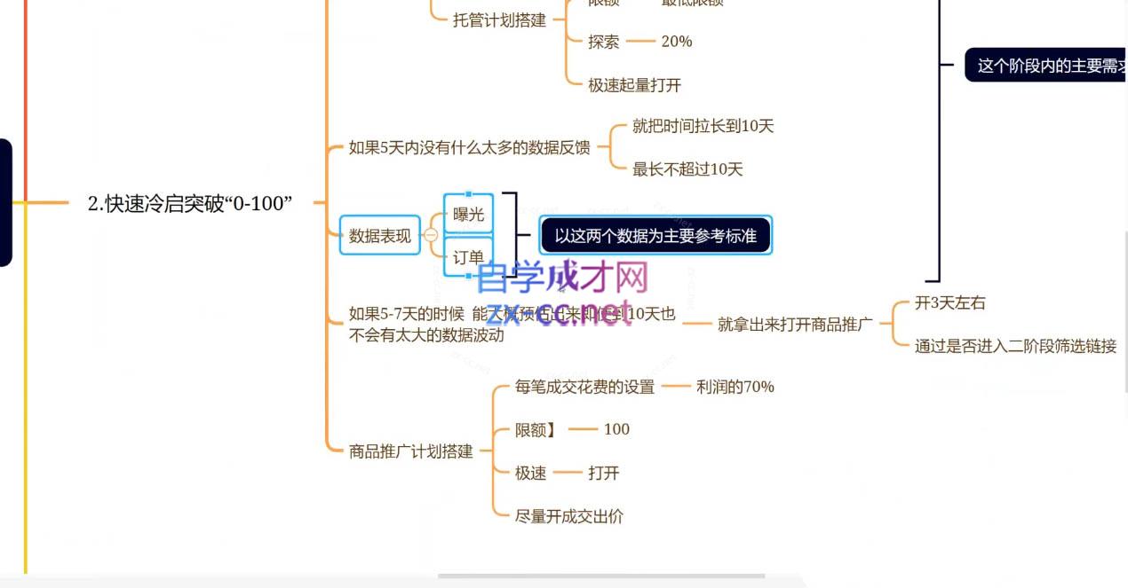 老陶电商·拼多多+抖音小店无货源开店(更新6月)