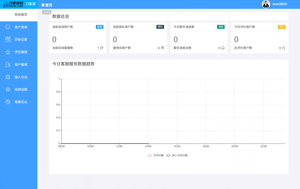 最新PHP客服系统源码 | 多商户客服 | 在线客服系统源码 附教程-全网第一网赚项目资源库-中赚网 & 中创网 & 冒泡网 & 福缘网 - 小本轻创业与优质加盟项目首选平台