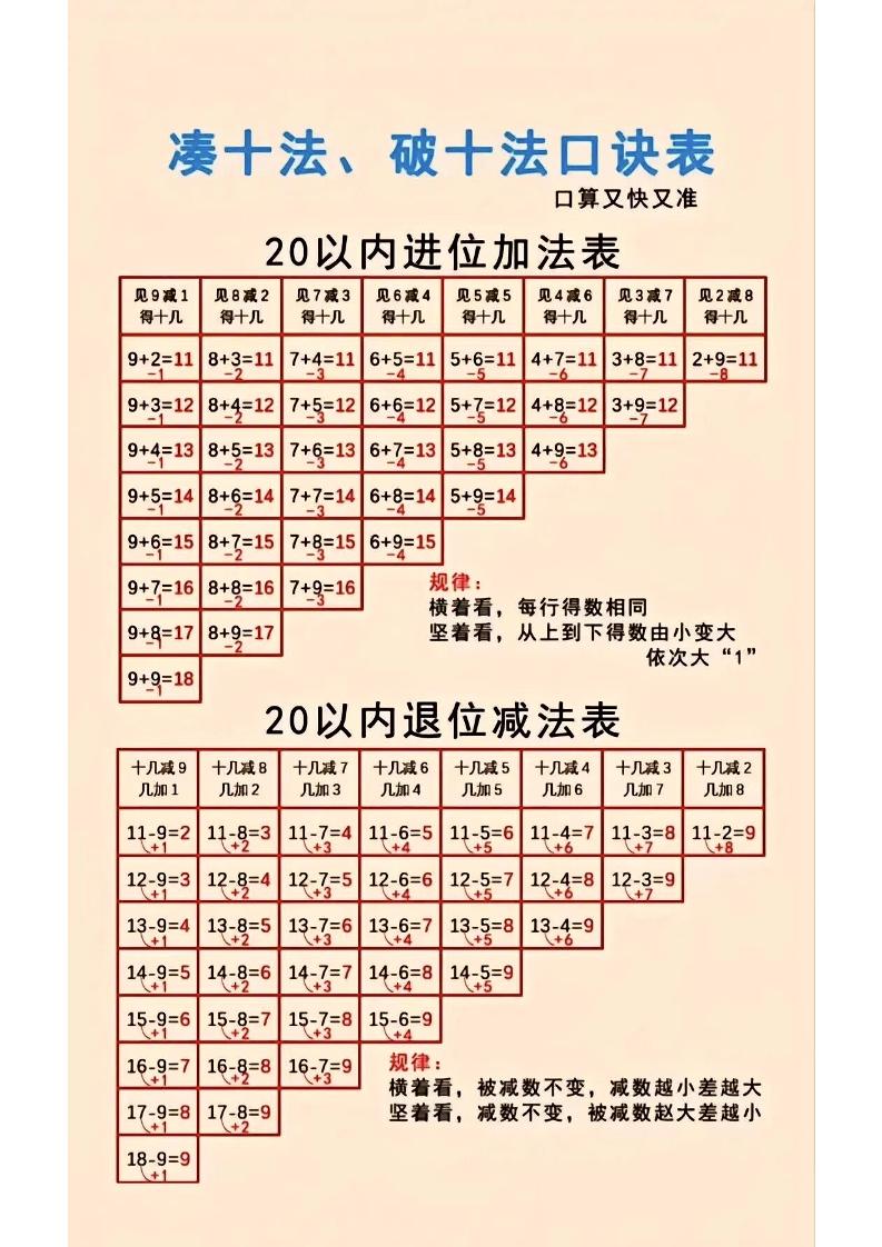 一年级上数学凑十法-全网第一网赚项目资源库-中赚网 & 中创网 & 冒泡网 & 福缘网 - 小本轻创业与优质加盟项目首选平台