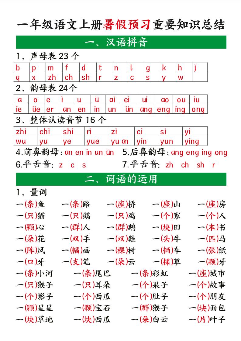 一上语文【暑假预习重要知识总结】-全网第一网赚项目资源库-中赚网 & 中创网 & 冒泡网 & 福缘网 - 小本轻创业与优质加盟项目首选平台