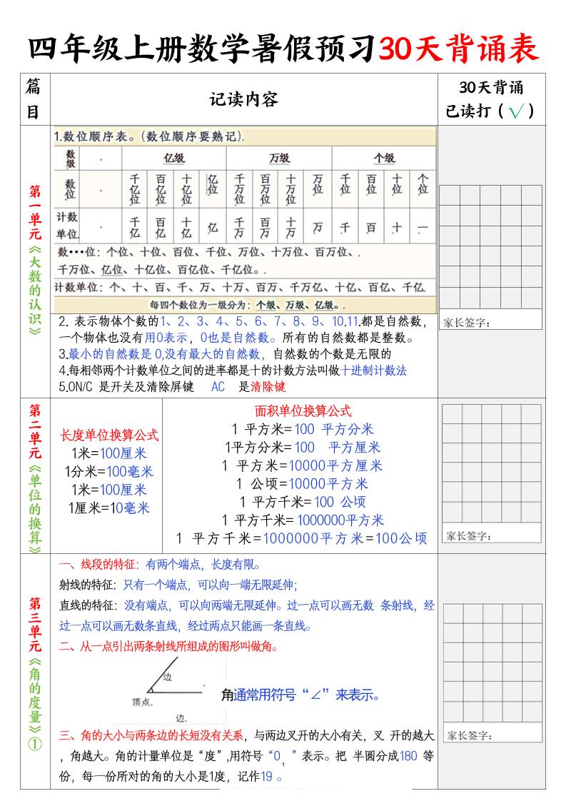 四上数学暑假预习30天背诵表5页-全网第一网赚项目资源库-中赚网 & 中创网 & 冒泡网 & 福缘网 - 小本轻创业与优质加盟项目首选平台