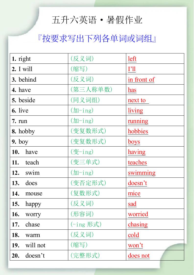 五升六英语暑假作业之按要求写出下列各单词或词组-六上英语-全网第一网赚项目资源库-中赚网 & 中创网 & 冒泡网 & 福缘网 - 小本轻创业与优质加盟项目首选平台