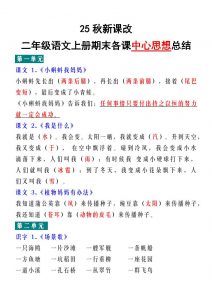 【2025秋新版】二年级语文上册期末各课中心思想总结-全网第一网赚项目资源库-中赚网 & 中创网 & 冒泡网 & 福缘网 - 小本轻创业与优质加盟项目首选平台